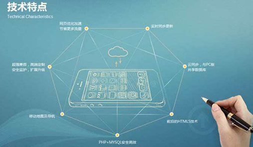如何提高電子商務網站訂單轉化率？