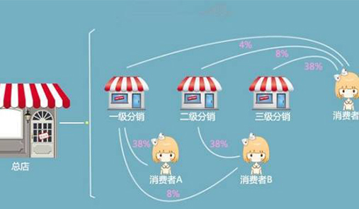 分銷系統公司哪家更好呢？_選TPshop微信分銷系統