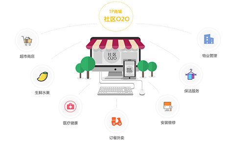 O2O系統商城怎么運營好？