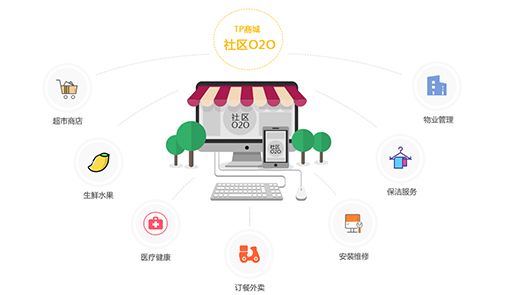 TP商城-社區O2O系統