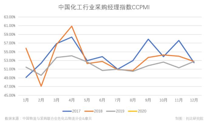2020年中國工業互聯網行業市場分析