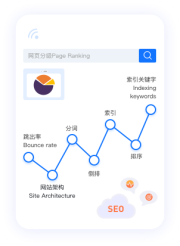 14年海外全媒體廣告經驗，流量資源豐富，引流成本低；隨時隨地需求響應，國內賣家更友好，強勢助力中國品牌出海！